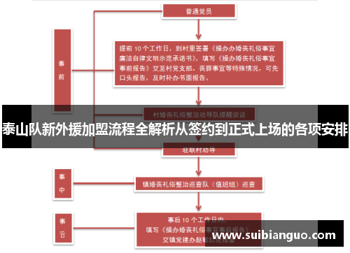 泰山队新外援加盟流程全解析从签约到正式上场的各项安排 泰山队新外援加盟流程全解析从签约到正式上场的各项安排