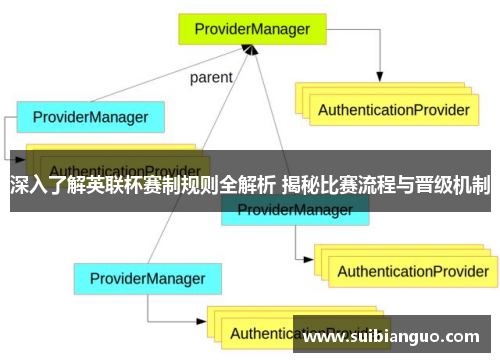 深入了解英联杯赛制规则全解析 揭秘比赛流程与晋级机制